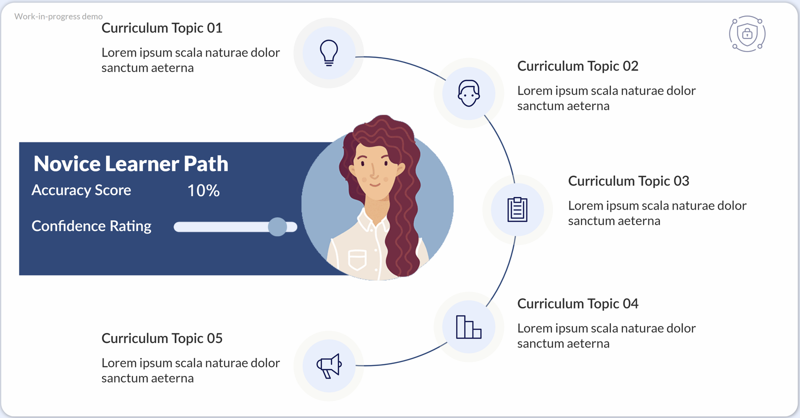 Adaptive Learning, view 3