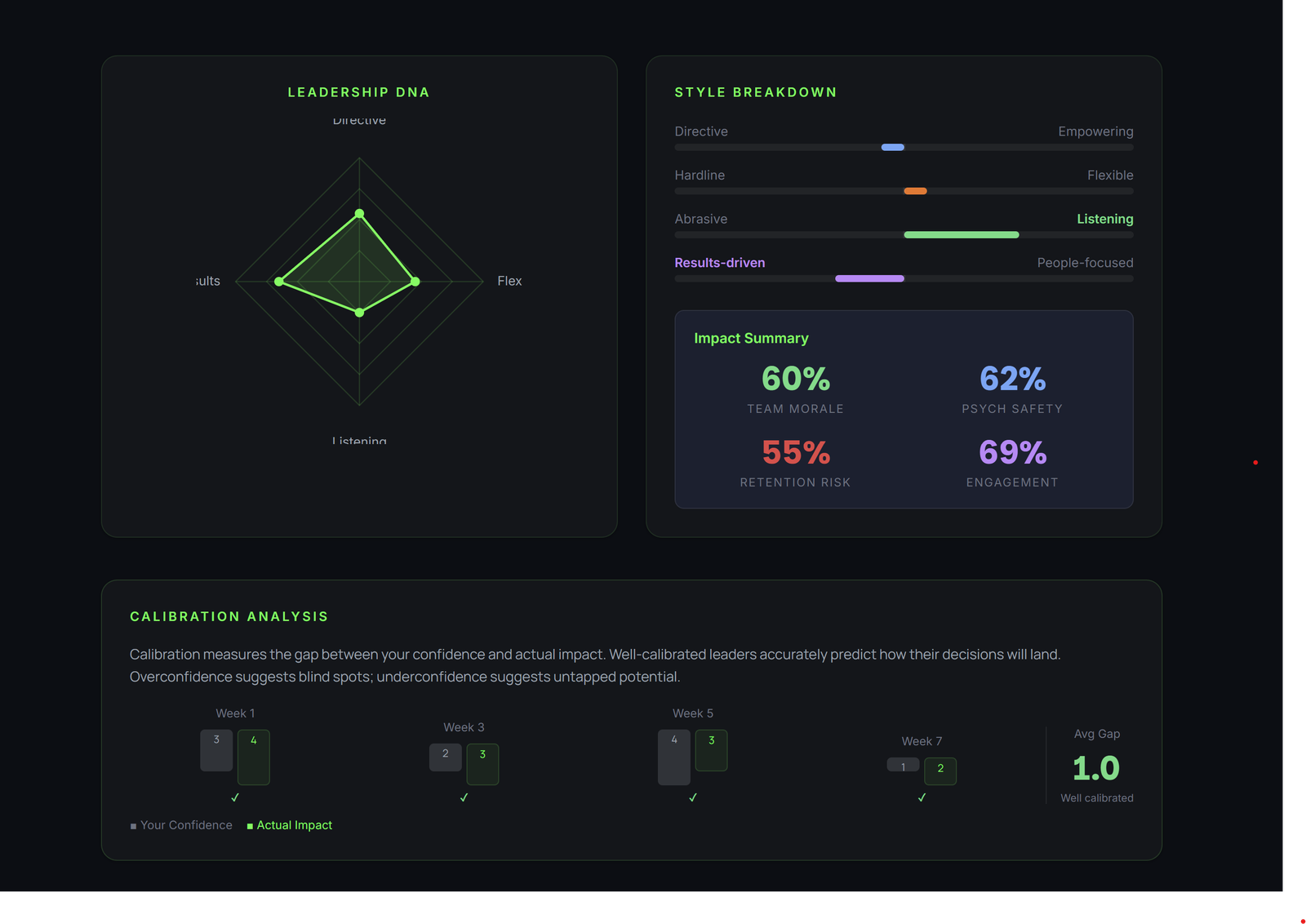 Leadership Simulator, primary view