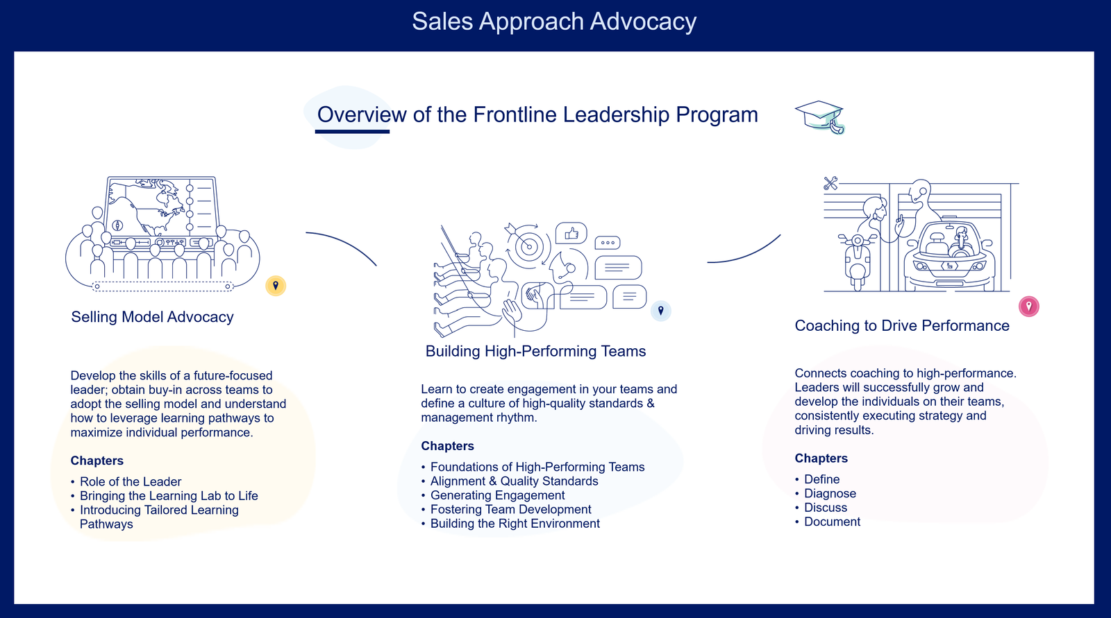 Sales Training, primary view